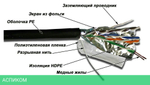 Кабель витая пара TWT TWT-5EFTP-OUT черный