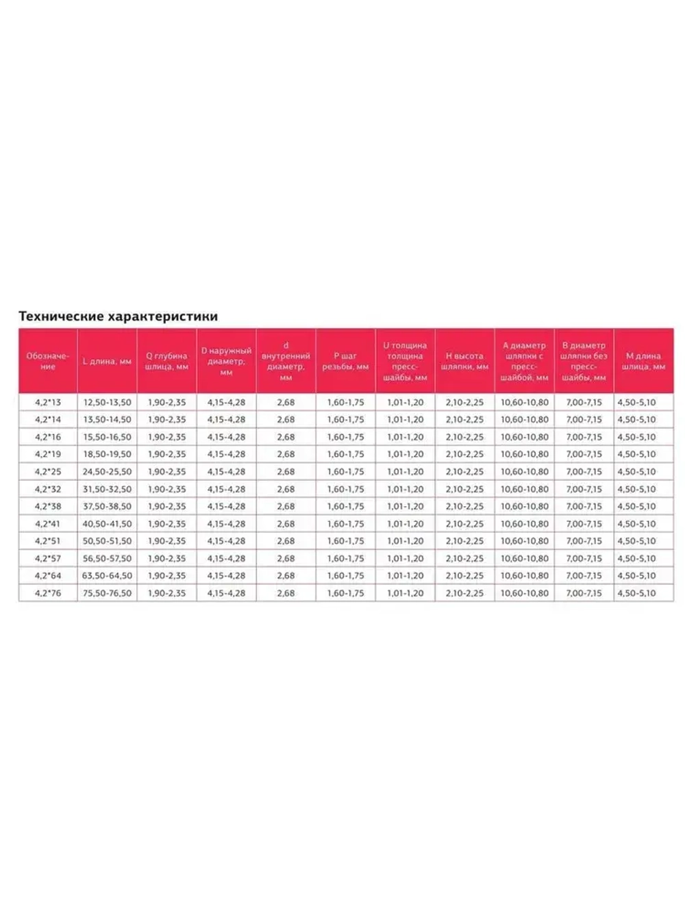 Саморезы по металлу с прессшайбой 4,2мм х 13мм, острые оцинкованные 200шт