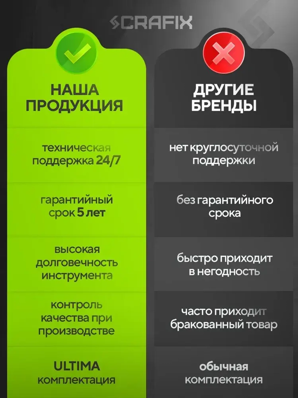 Циркулярная пила дисковая CRAFIX, мощность 2200Вт, 6000 об/мин