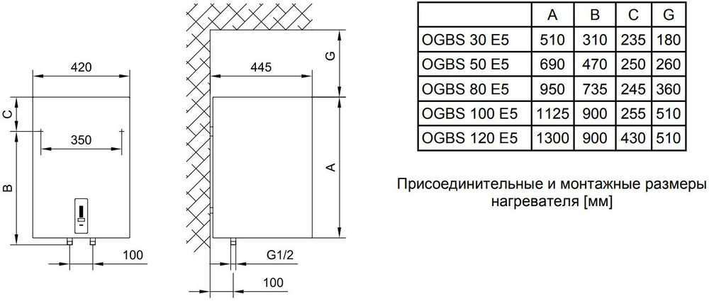 Накопительный электрический водонагреватель Gorenje OGBS 50 SMSB6