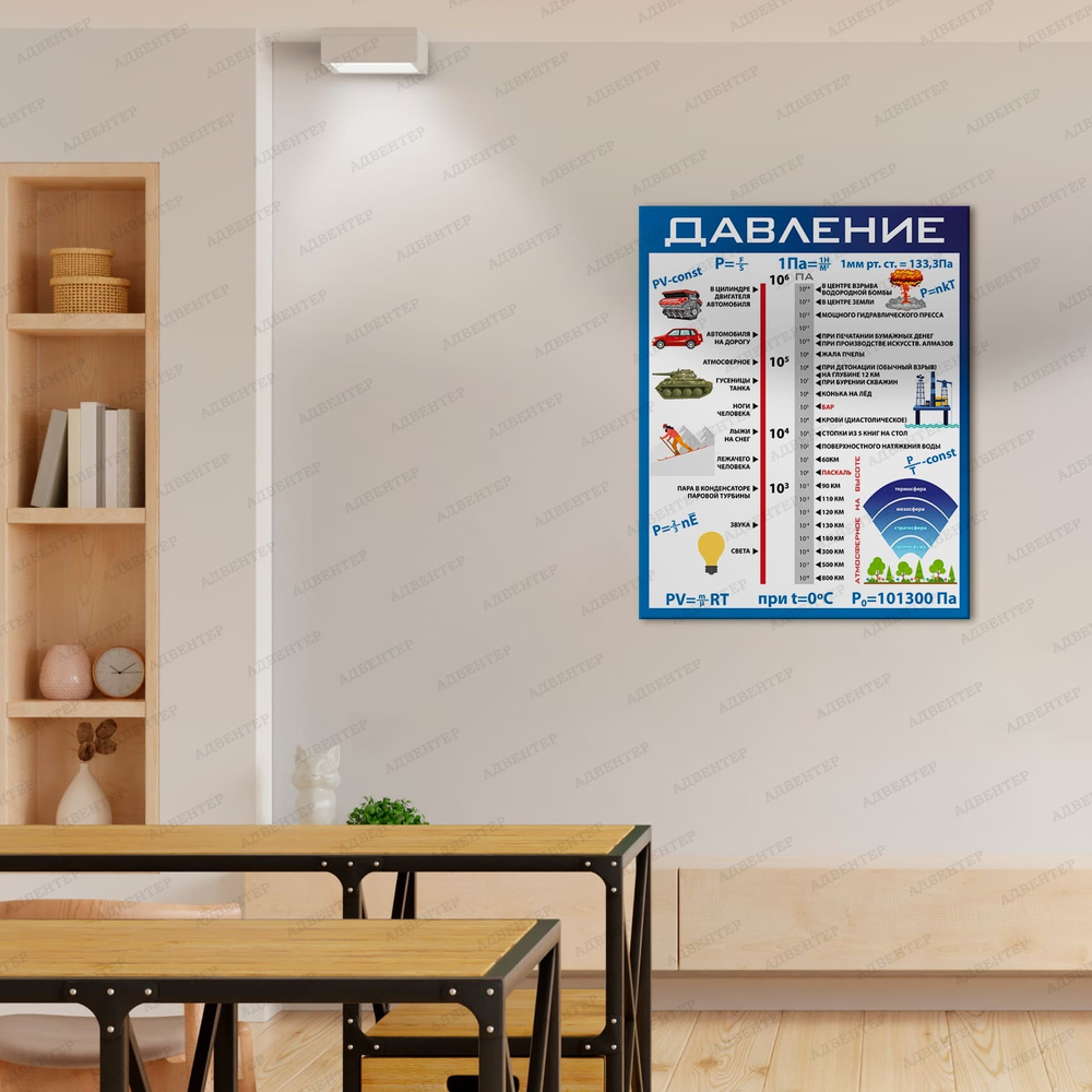 Стенд Давление 2753