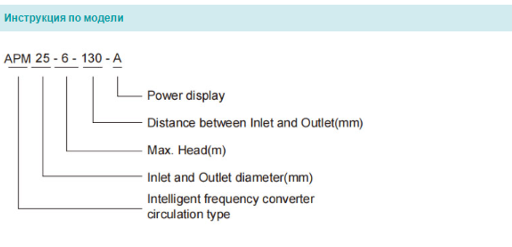 Циркуляционный насос серии АРМ-А, Shimge