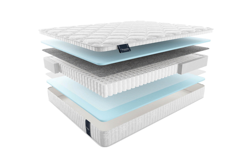 Матрас anetoАНЕТО