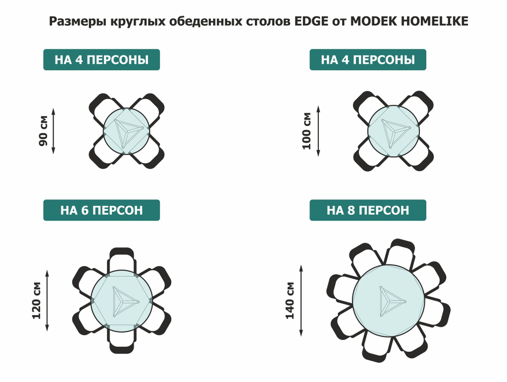 Размеры круглых столов EDGE MODEK HOMELIKE