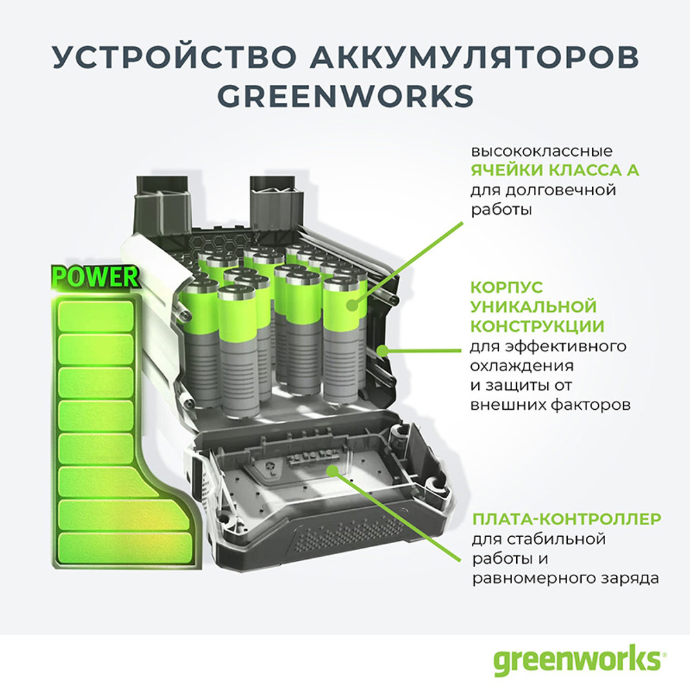 Аккумулятор Greenworks G24B4+, 24V, 4Ач, с двумя USB-C разъемами
