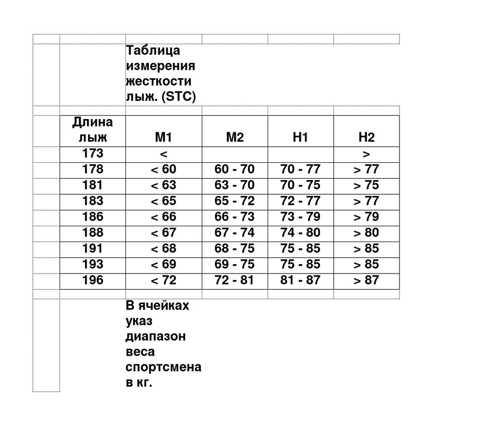 Лыжи беговые Brados Skate Carbon Yellow*