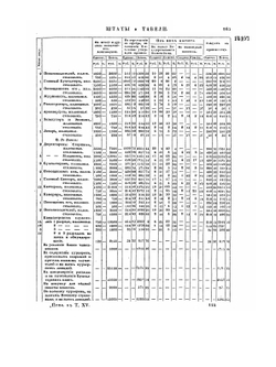 Полное собрание законов Российской Империи. Собрание Второе. Том XV. Отделение 3. 1840 г. | Нет автора
