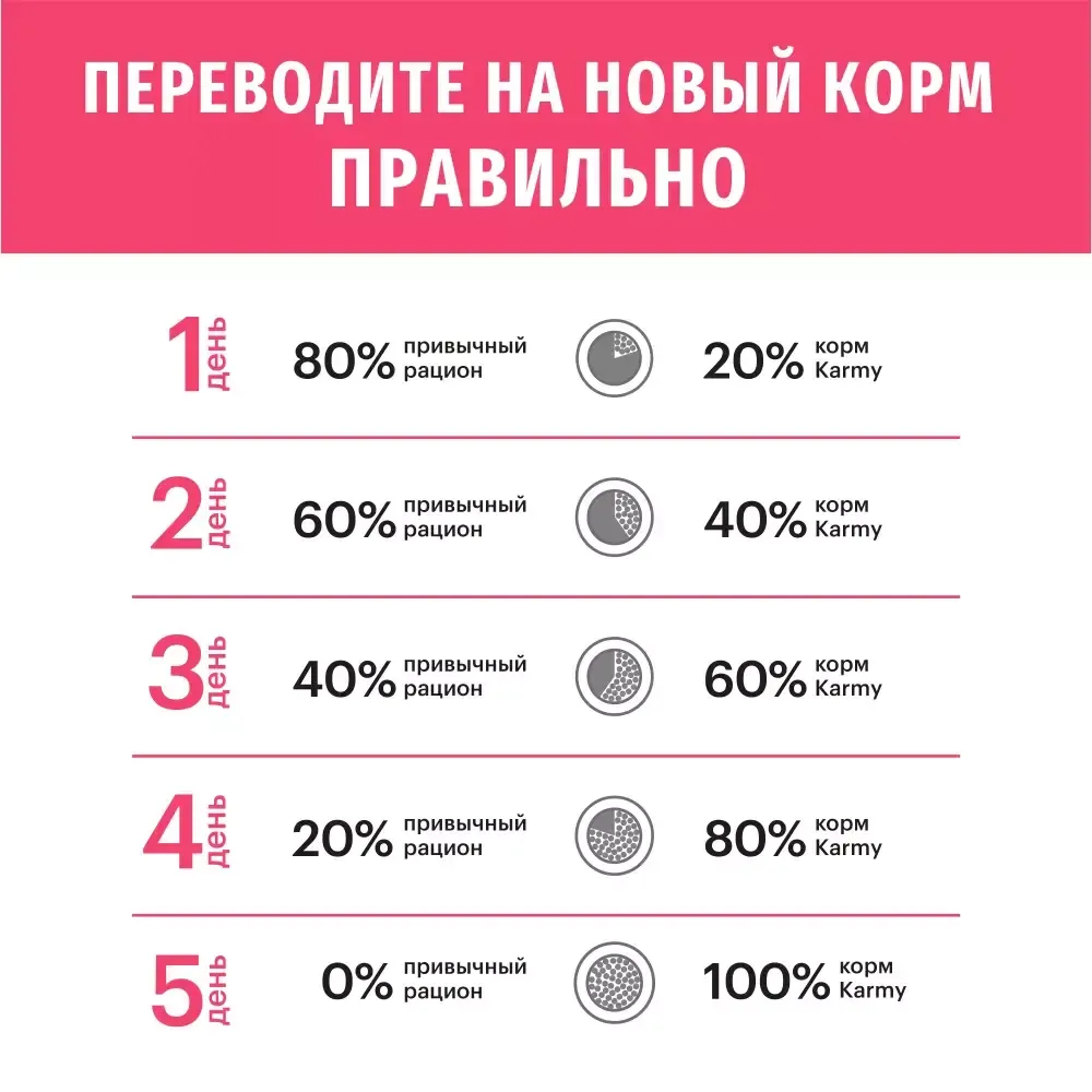 Сухой корм Karmy Sensitive Mini для взрослых собак мелких пород с чувствительным пищеварением, с лососем Сухой корм Karmy Sensitive Mini для взрослых собак мелких пород с чувствительным пищеварением, с лососем
