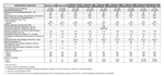 Котел газовый напольный ЛЕМАКС Премиум-NOVA 12,5 кВт (d130) одноконтурный открытая 125м2