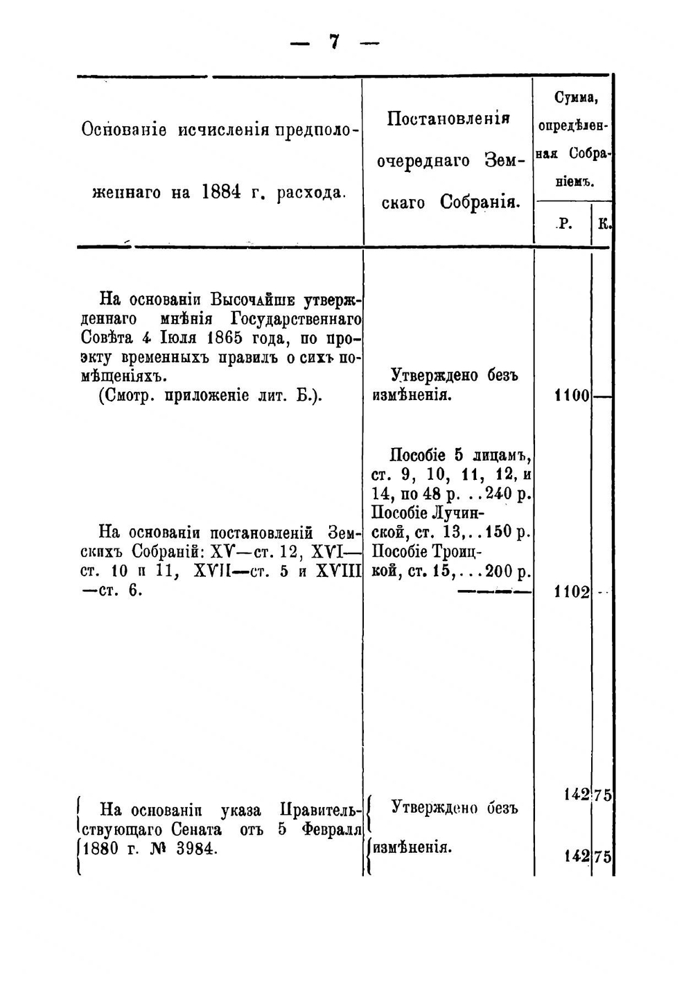 Сметы и раскладки земского сбора по Козмодемьянскому уезду. 1884 | Нет автора
