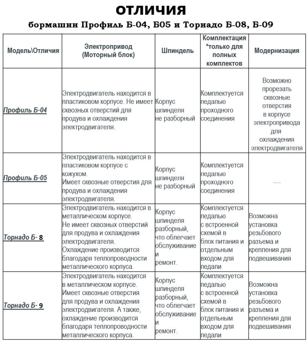 Гравер электрический, Tornadotool, Б8/БПТ10