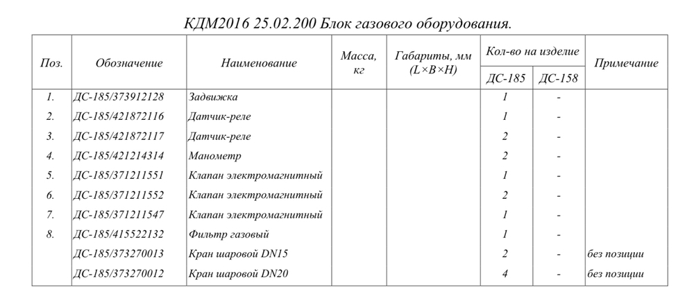 КДМ2016 25.02.200 Блок газового оборудования