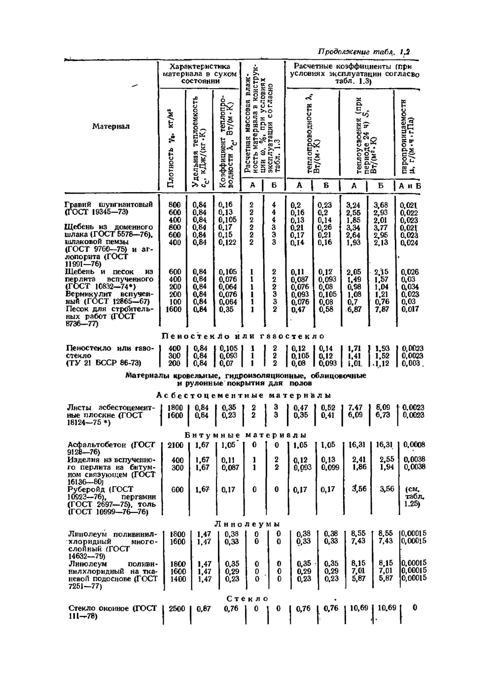 Отопление и вентиляция жилых и гражданских зданий. Проектирование. Справочник | Г.В. Русланов; М.Я. Розкин
