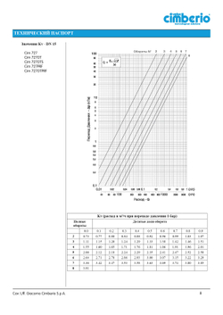 Клапан балансировочный ручной латунь 727ОТ Ду 15 Rp1/2" Ру20 Тмакс120 оС ВР Kvs3.91м3/ч без ниппелей Cimberio CIM 727OT 12