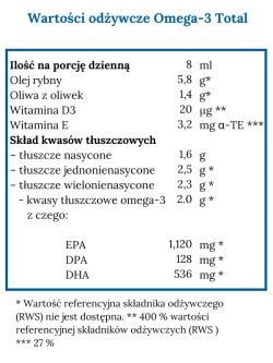Norsan Omega-3 Total - натуральный ароматизированный жидкий рыбий жир с витамином D, 200 мл