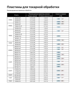 Пластина сменная WNMG080404 MA LF6118 (1 шт.) Deskar