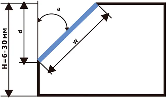 Автоматический кромкорез GBM-12D-R