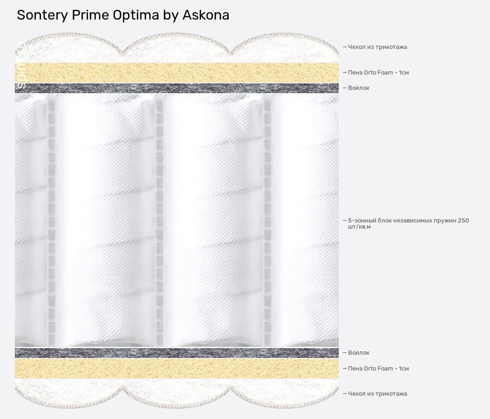 Матрас Sontery Prime Optima by Askona