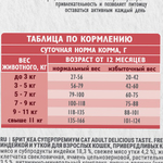 Сухой корм для взрослых кошек Брит BRIT CARE ADULT DELICIOUS TASTE с индейкой и уткой 0,4кг