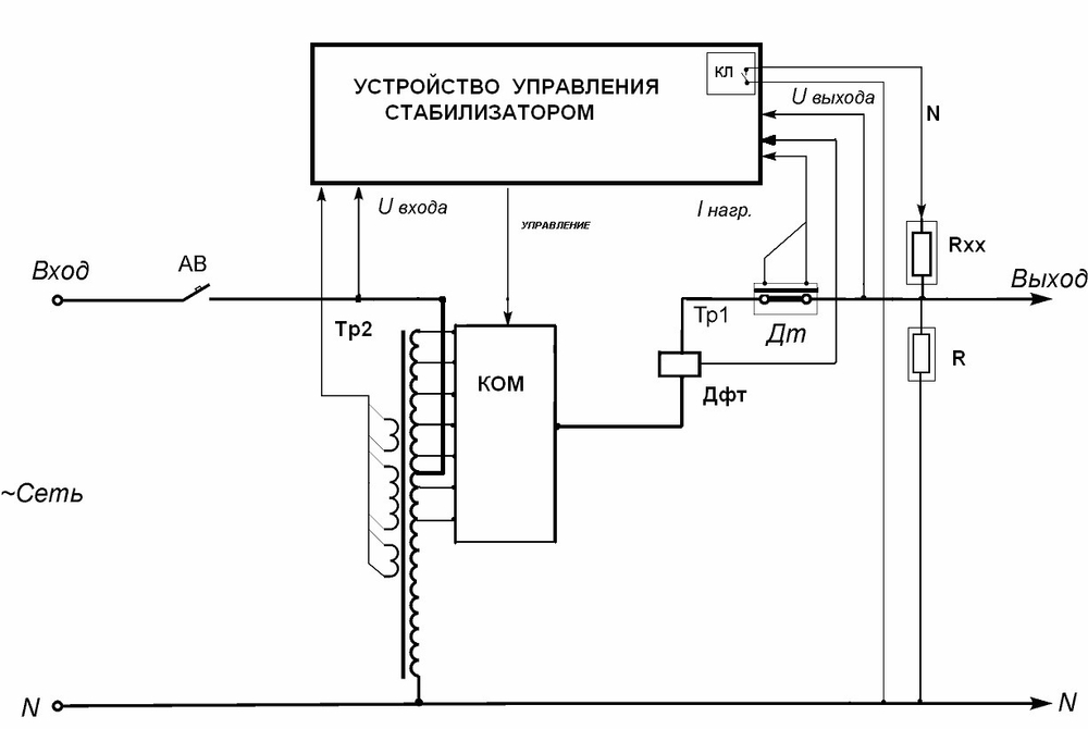 Стабилизатор напряжения PROGRESS 5000SL-20