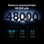 Внешний аккумулятор UGREEN PB770 48000mAh 300W Fast Charging