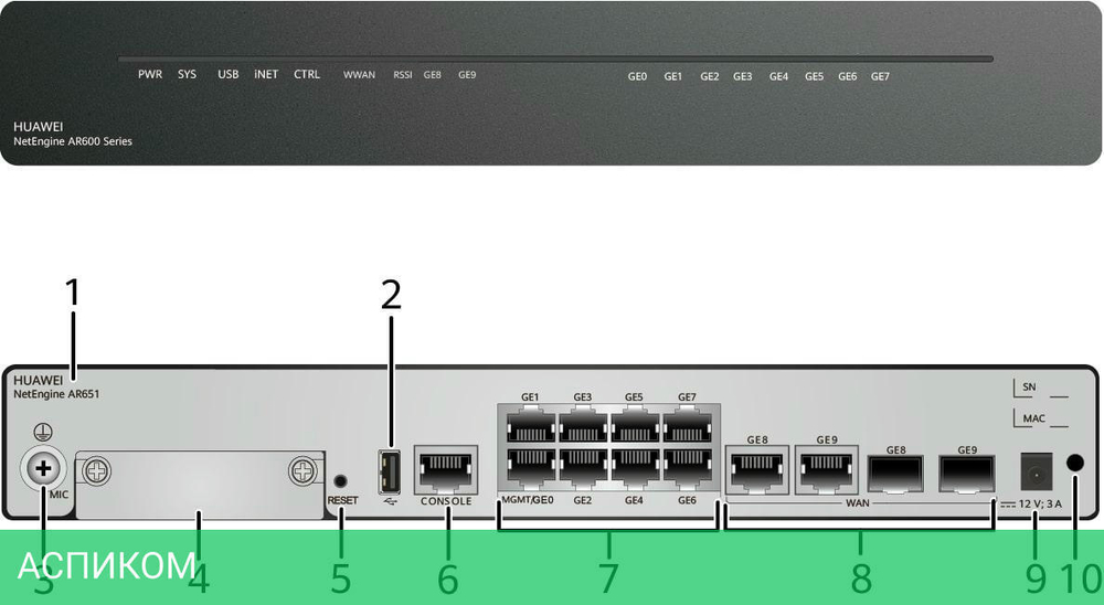 Маршрутизатор Huawei AR651 (50010483-001)