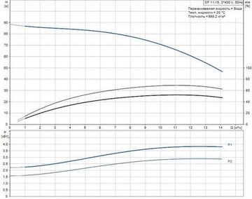 Скважинный насос Grundfos SP 11-15 3x400В