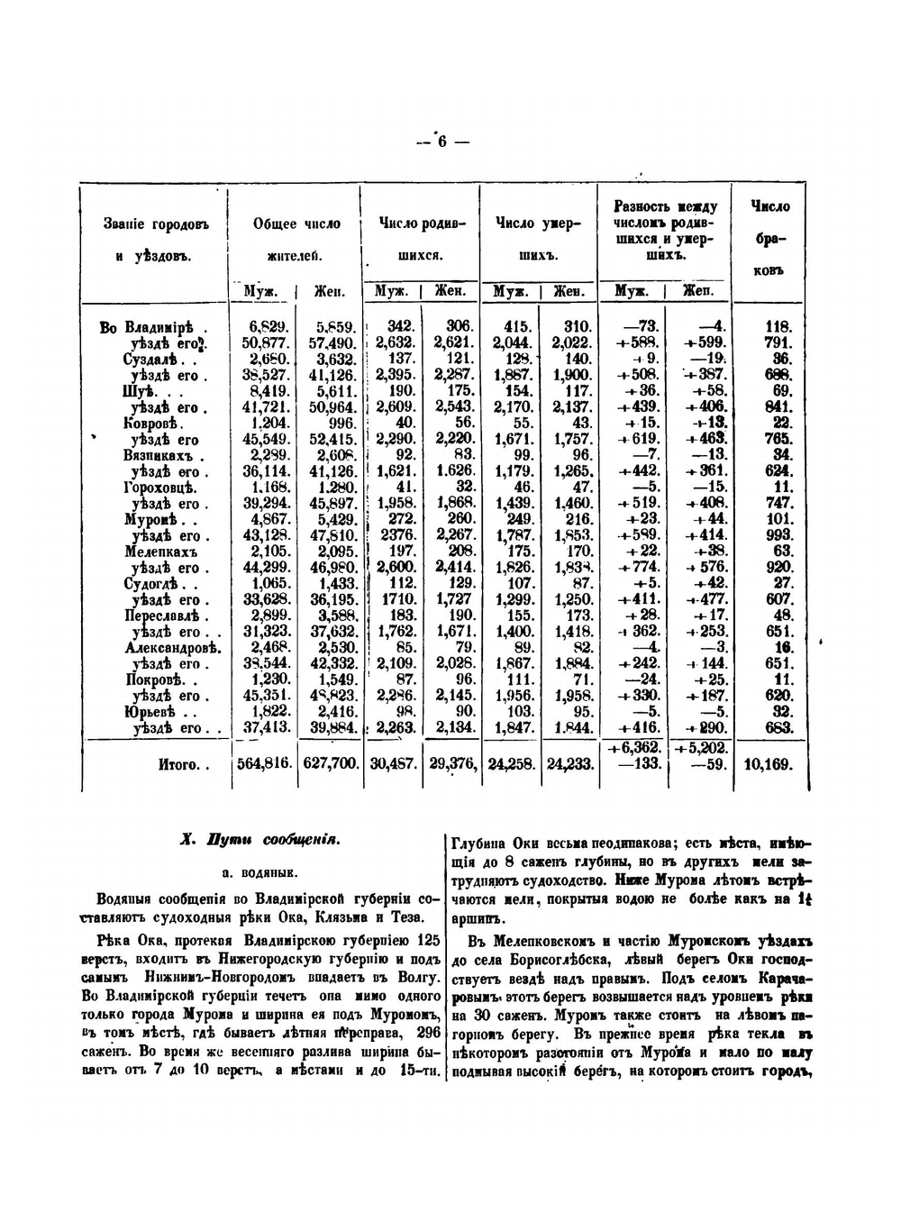 Очерки монастырей Владимира на Клязьме и его окресностей | В.П. Тихонравов