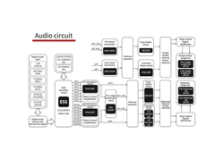 Цифро-аналоговый преобразователь Cayin CS-100DAC Silver