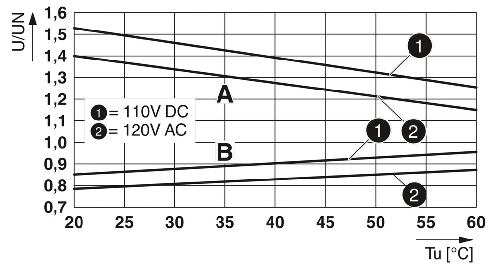 1125985 - PLC-RSC-120UC/21-21/SO46 - Релейный модуль