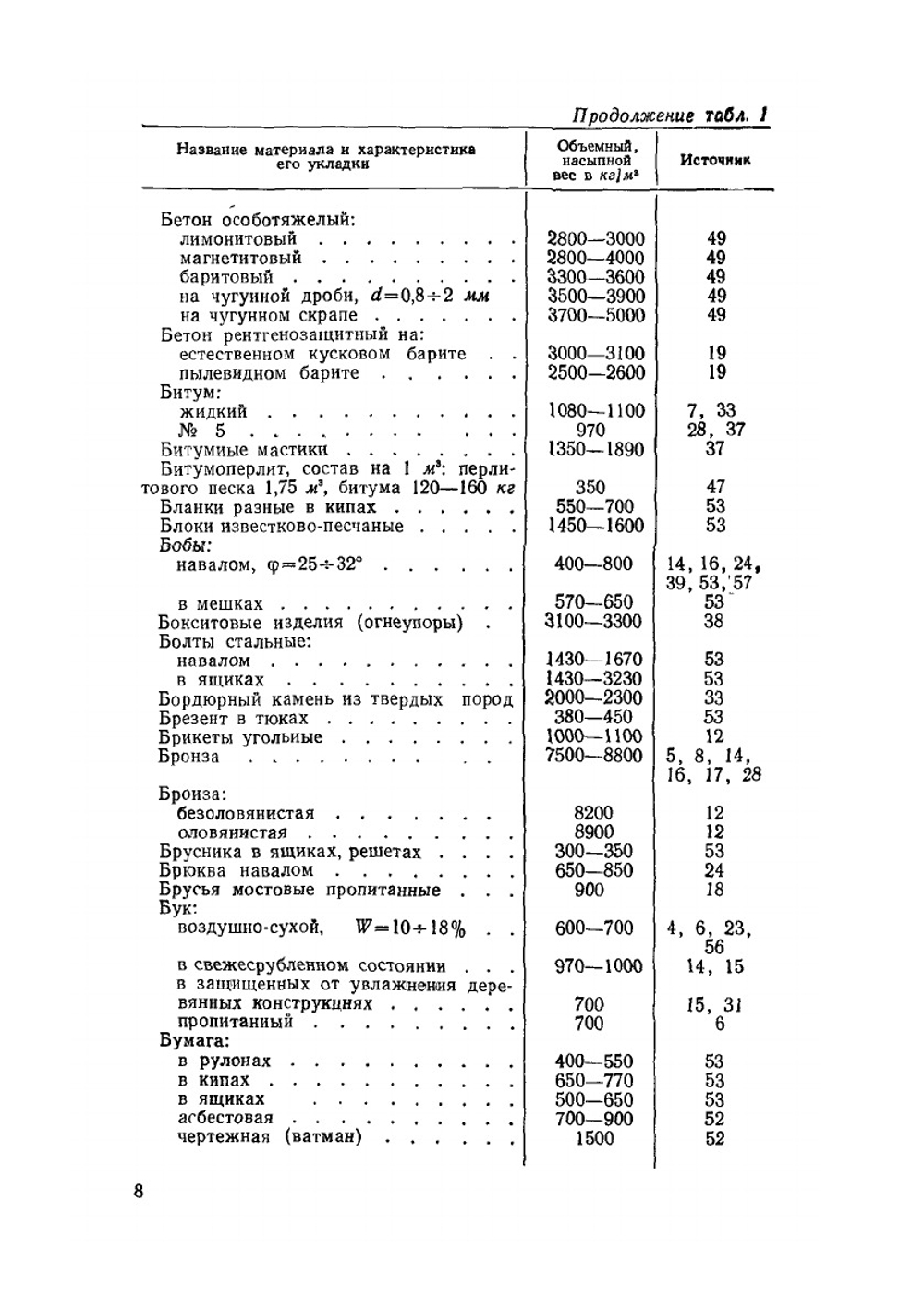Справочные таблицы весов строительных материалов | Е.В. Макаров; Н.Д. Светлаков