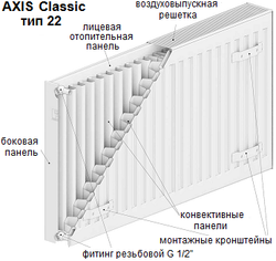 Радиатор стальной AXIS Classic тип 22, 500 x 800 мм (1743 Вт)