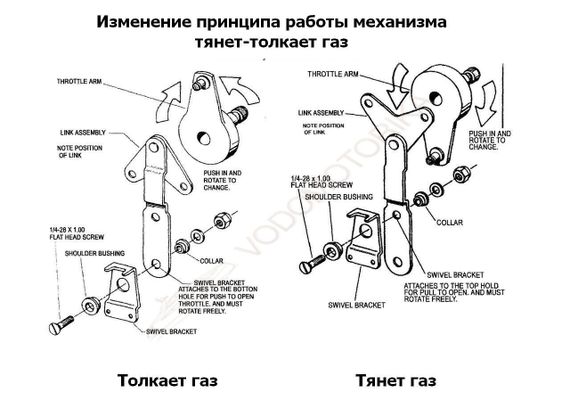 Дистанционное управление двухрычажное, Pretech