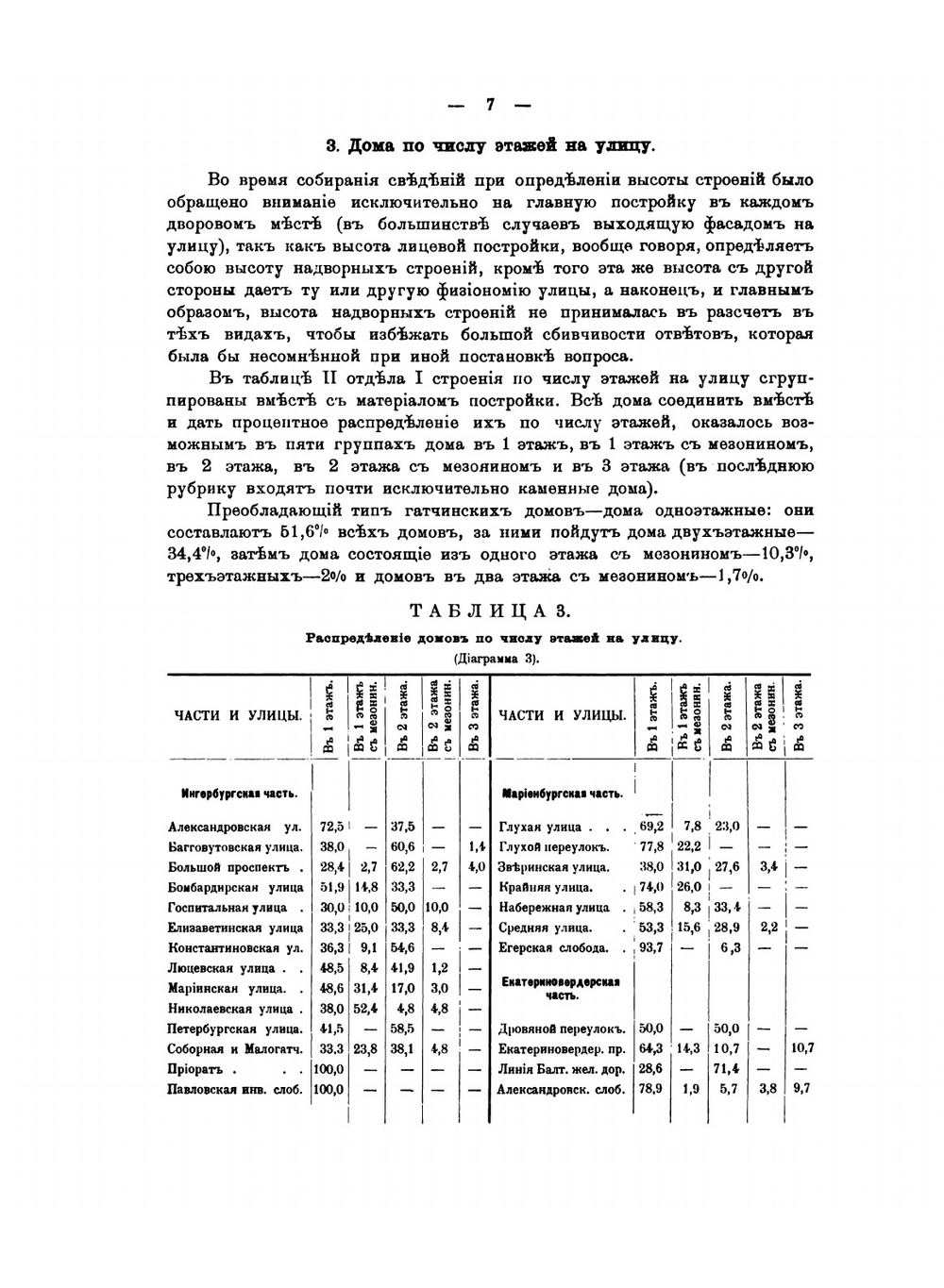 Столетие города Гатчины 1796-1896 г.. Том 2. Статистические сведения | С. В. Рождественский