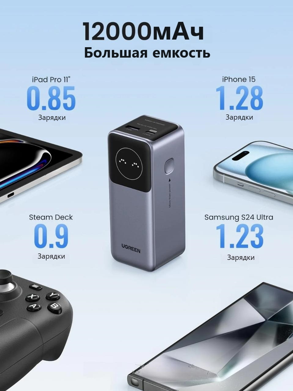 Внешний аккумулятор Ugreen 35526 12000 мАч серый
