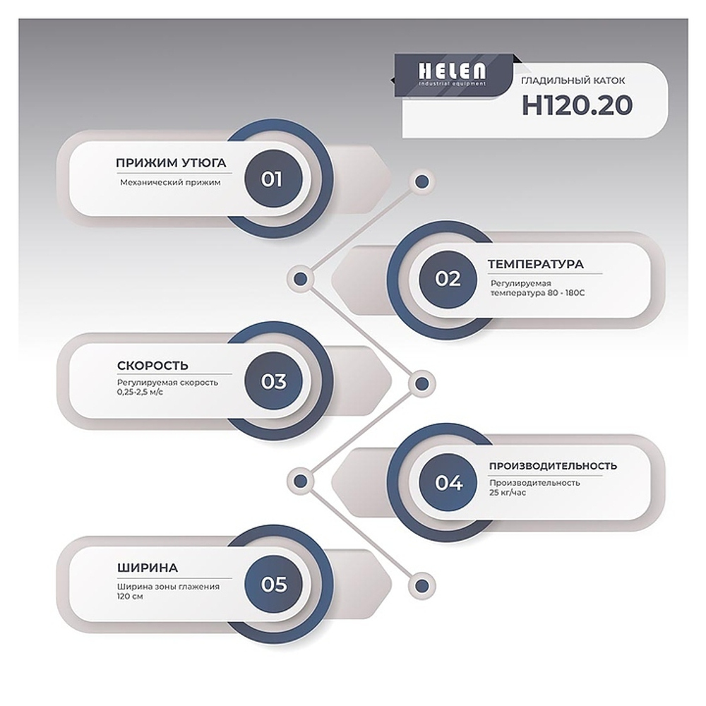 Гладильный каток HELEN H 120.20