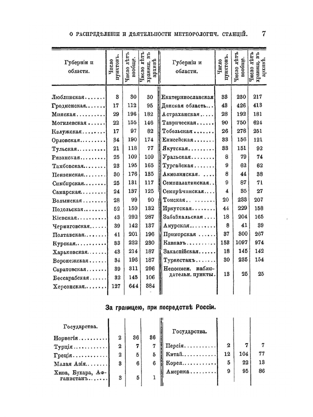 О распределении и деятельности метеорологических станций в Российской империи | Р.Р. Бергман