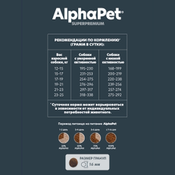 Сухой корм AlphaPet Superpremium для взрослых собак средних пород с говядиной и потрошками