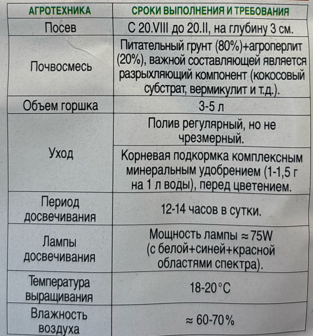 Горох Окошкин дом 10 шт СМЗ-204