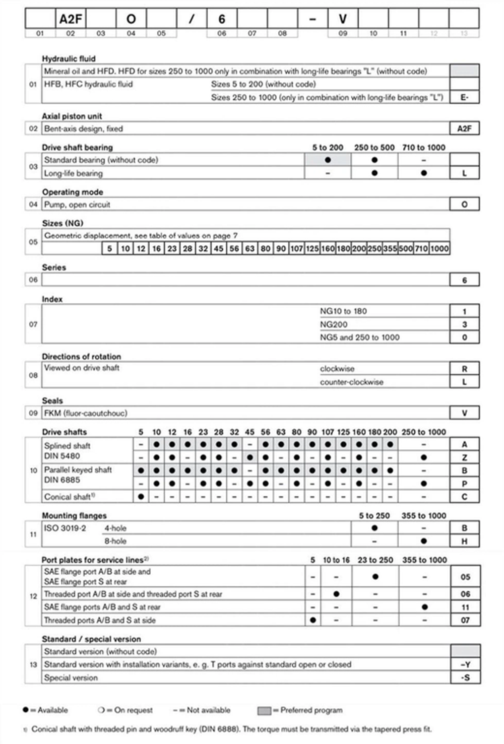 Гидронасос A2FO A2FO90/61R-PBB05