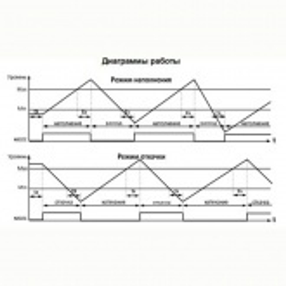 Реле контроля уровня жидкости РКУ-1М АС230В УХЛ4 Меандр 4640016938445