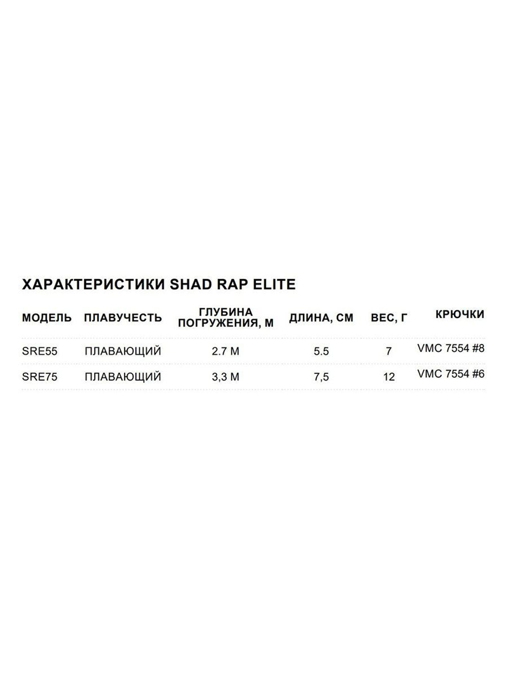 Воблер Shad Rap Elite 75, 7,5см, 12грDSR
