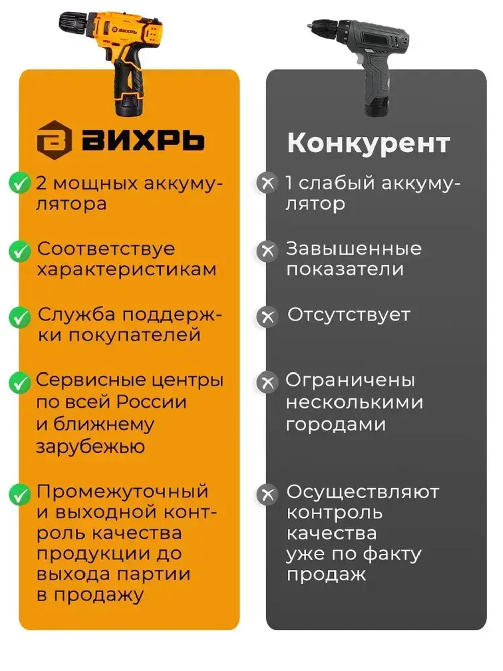 Шуруповерт аккумуляторный Вихрь (быстрозажимной, 400/1400 об/мин, 25/13 Нм, 12В, 0.96 кг) / Дрель шуруповерт ДА-12Л-2КА