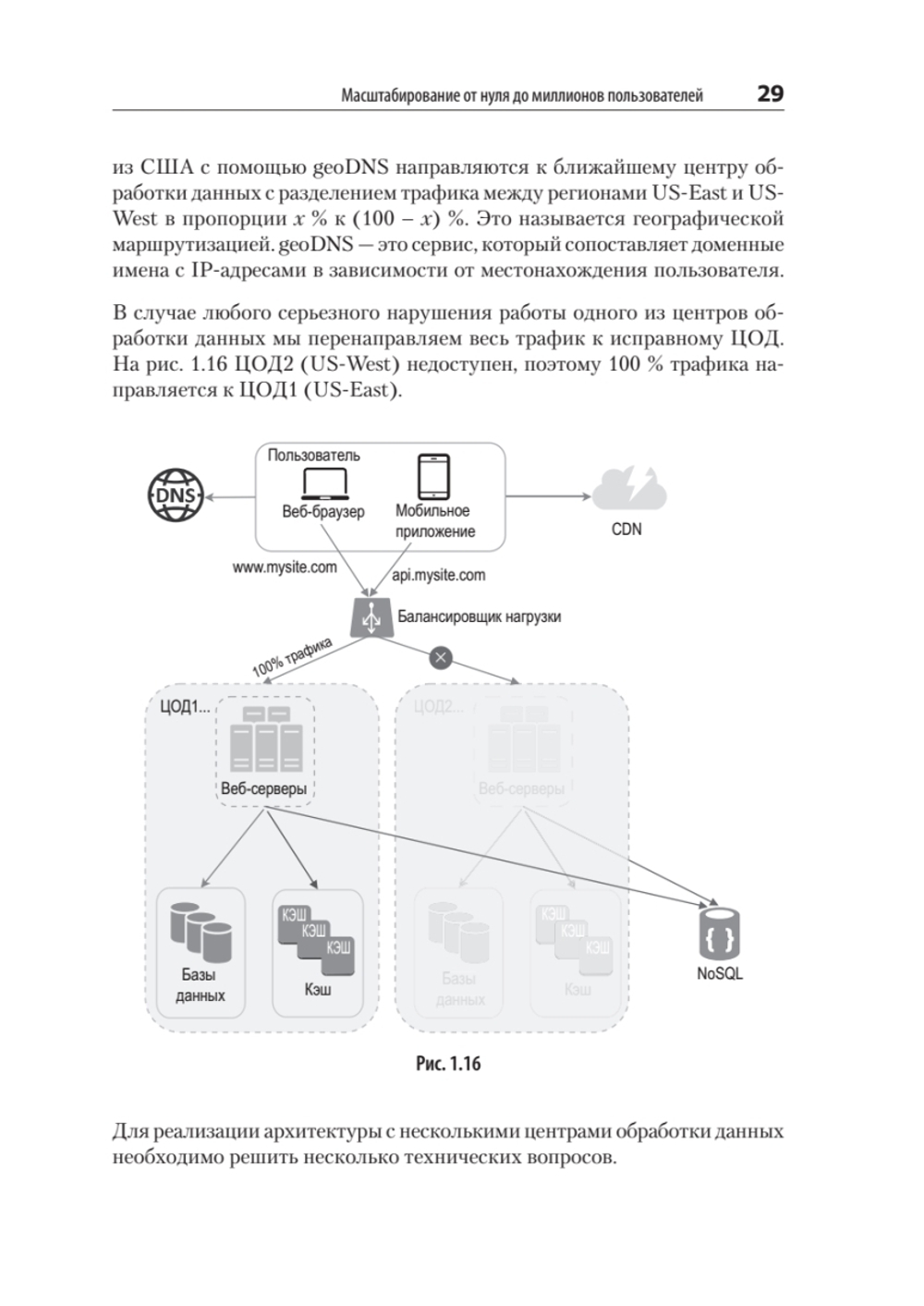 System Design. Подготовка к сложному интервью