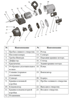 Насос садовый "LEO" LKJ-1301P