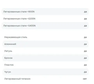 Сверло корончатое твердосплавное TCT 30*35 ALTECO