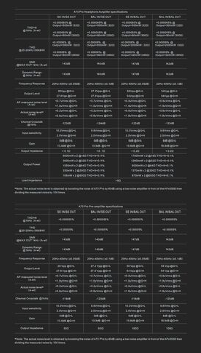 Усилитель Topping A70 Pro