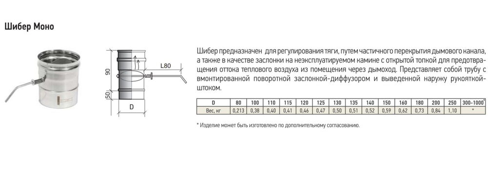 Шибер нержавейка 115 ШМ(М)-Р ст.430-0,8 Теплов и Сухов