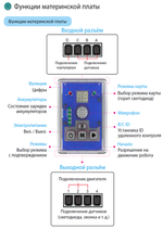 MRT1- 2 "BRAIN". НАБОР ПО РОБОТОТЕХНИКЕ НАЧАЛЬНЫЙ