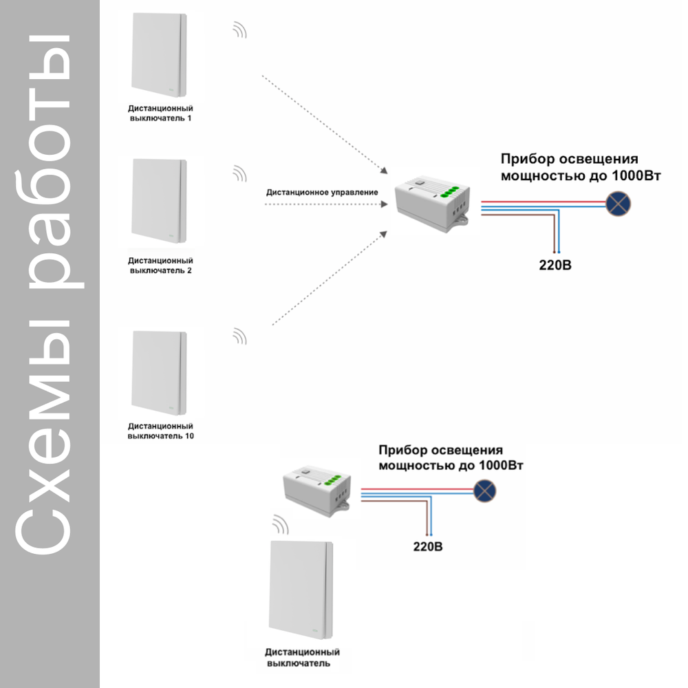 Реле GRITT Core 1 линия 220В/1000Вт, CR180010